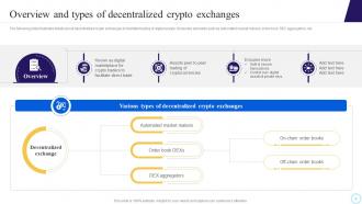Step By Step Process To Develop Blockchain Decentralized Exchanges BCT CD Professional Aesthatic