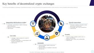 Step By Step Process To Develop Blockchain Decentralized Exchanges BCT CD Colorful Aesthatic