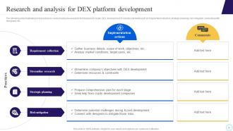 Step By Step Process To Develop Blockchain Decentralized Exchanges BCT CD Content Ready Engaging