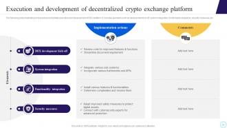 Step By Step Process To Develop Blockchain Decentralized Exchanges BCT CD Impactful Engaging