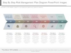 Step By Step Risk Management Plan Diagram Powerpoint Images