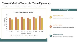 Step By Step Team Enhancement Roadmap PPT Demonstration AT Professionally Template