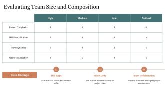 Step By Step Team Enhancement Roadmap PPT Demonstration AT Multipurpose Template