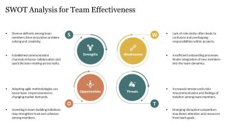 Step By Step Team Enhancement Roadmap PPT Demonstration AT Graphical Template