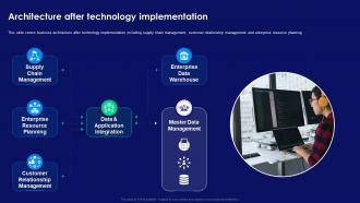 Step By Step Technology Implementation Architecture After Technology Implementation