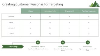 Step By Step To Implementing Conversion Rate Optimization PPT Graphics AT Analytical Good