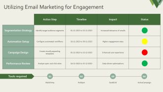 Step By Step To Implementing Conversion Rate Optimization PPT Graphics AT Template Unique
