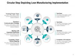 Step Circular Manufacturing Implementation Analysis Communication Strategy