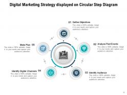 Step Circular Manufacturing Implementation Analysis Communication Strategy
