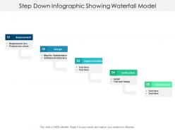 Step down infographic showing waterfall model