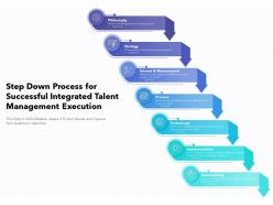 Step down process for successful integrated talent management execution