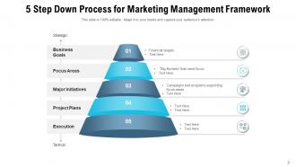 Step Down Process Marketing Management Framework Automation Measure Performance