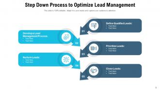 Step Down Process Marketing Management Framework Automation Measure Performance