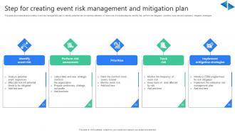 Step For Creating Event Risk Management And Mitigation Plan
