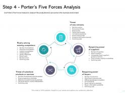 Step four porters five forces analysis substitute ppt powerpoint presentation slides professional