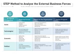 Step method to analyze the external business forces