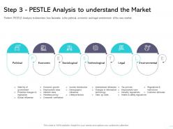 Step three pestle analysis to understand the market sociological ppt presentation slides icon