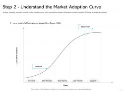 Step two understand the market adoption curve cumulative ppt presentation slides files