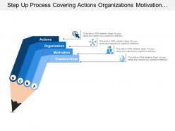 Step up process covering actions organizations motivation and creative ideas