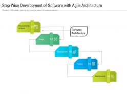 Step wise development of software with agile architecture
