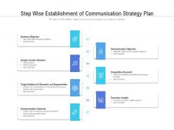 Step wise establishment of communication strategy plan