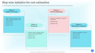 Step Wise Initiative For Cost Estimation Costs Estimation For Agile Project