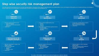 Step Wise Security Risk Management Plan