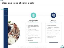 Steps and need of sprint goals agile scrum artifacts