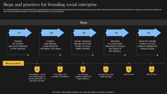 Steps And Practices For Branding Social Comprehensive Guide For Social Business