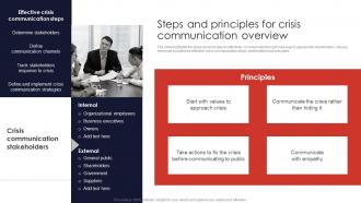 Steps And Principles For Crisis Communication Contingency Planning And Crisis Communication