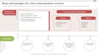 Steps And Principles For Crisis Communication Stages For Delivering
