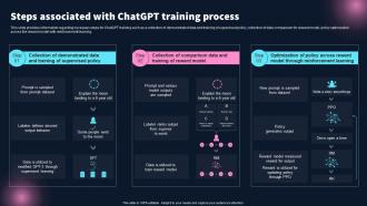 Steps Associated With Chatgpt Training Process Best 10 Generative Ai Tools For Everything AI SS