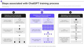 Steps Associated With Chatgpt Training Process Splendid 10 Generative Ai Tools AI SS V