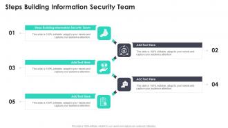 Steps Building Information Security Team In Powerpoint And Google Slides Cpb