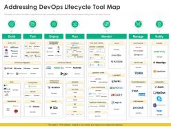 Steps choose right devops tools it addressing devops lifecycle tool map ppt portfolio