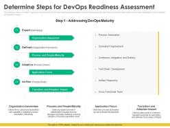 Steps choose right devops tools it determine steps for devops readiness assessment