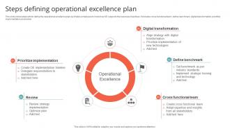 Steps Defining Operational Excellence Plan