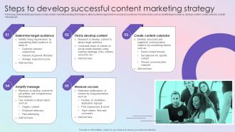 Steps Develop Successful Content Marketing Effective Guide To Build Strong Digital Recruitment