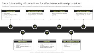 Steps Followed By HR Consultants For Effective Recruitment Strategic Plan To Improve Recruitment Process