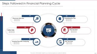 Steps Followed In Financial Planning Cycle