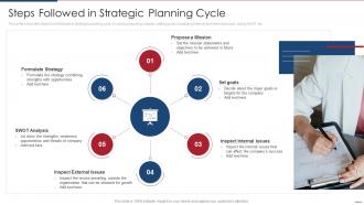 Steps Followed In Strategic Planning Cycle