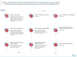 Steps followed to deal with suppliers from impacted geographies suppliers risk ppt model portrait