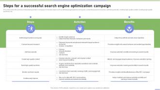 Steps For A Successful Search Engine Optimization Campaign Strategies To Ramp Strategy SS V