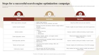 Steps For A Successful Search Engine Optimization Campaign Ways To Optimize Strategy SS V