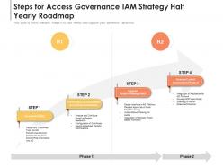 Steps for access governance iam strategy half yearly roadmap