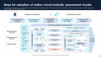 Steps For Adoption Of Nation Cloud Maturity Assessment Model