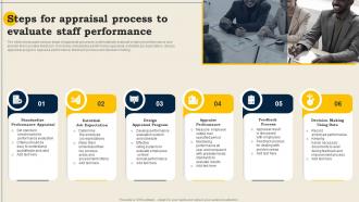 Steps For Appraisal Process To Evaluate Staff Performance