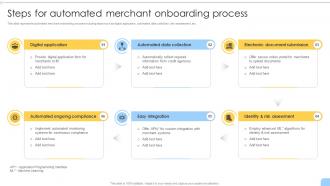 Steps For Automated Merchant Onboarding Process