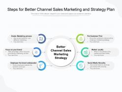 Steps For Better Channel Sales Marketing And Strategy Plan