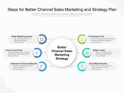 Steps for better channel sales marketing and strategy plan